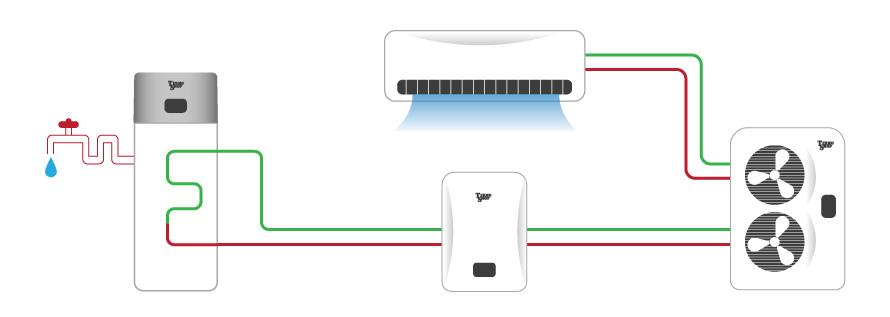 Termo+ Hybrid toplotna črpalka