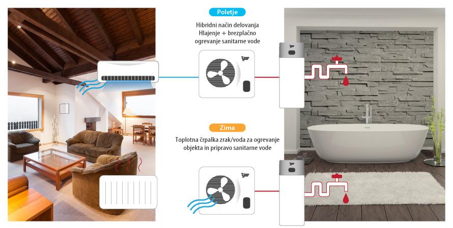 Termo+ Hybrid toplotna črpalka primer vgradnje